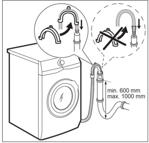Lavadora de roupas Electrolux - Instalação - entrada e saída de água