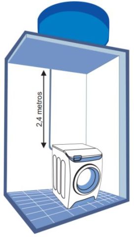 Lavadora de roupas Electrolux - Instalação - Pressão de água