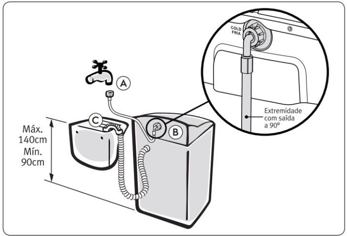 Lavadora de roupas Electrolux - Instalação - entrada e saída de água
