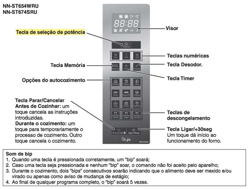 Como ajustar a potência do microondas Panasonic - NN-ST654