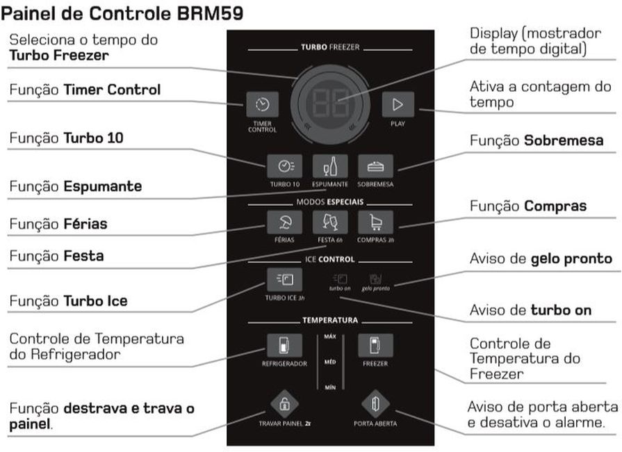 Geladeira Brastemp Frost Free BRM59 - painel de controle - função timer control