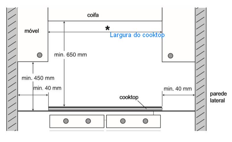 Instalação do cooktop de indução Gorenje