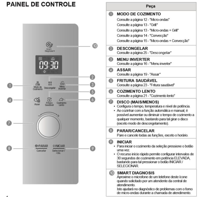 Como ajustar o relógio do microondas LG - painel controle