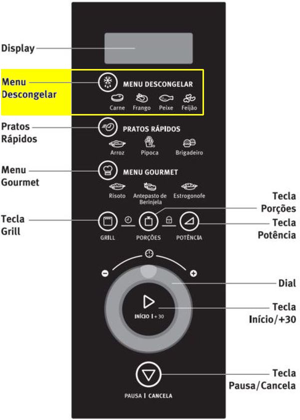 Como descongelar alimentos com microondas Electrolux- Painel de controle 