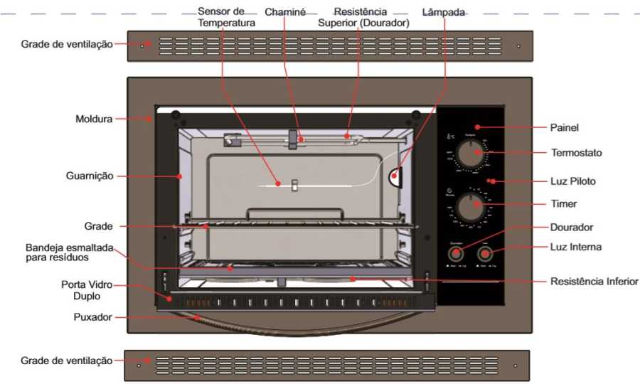 Como limpar o forno elétrico Fischer 44L de embutir 1839- conhecendo o produto