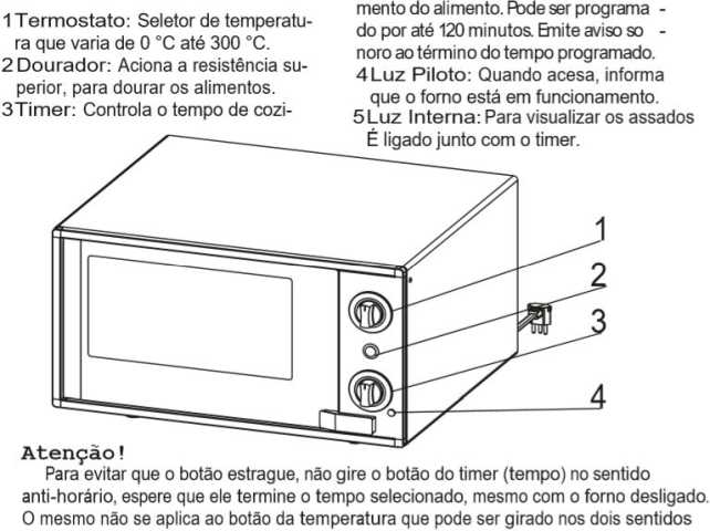 Medidas do forno elétrico Nardelli NX50 - conhecendo produto