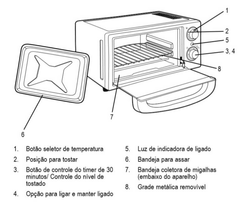 Medidas do forno elétrico Oster - compact vermelo 10 litros - partes do forno