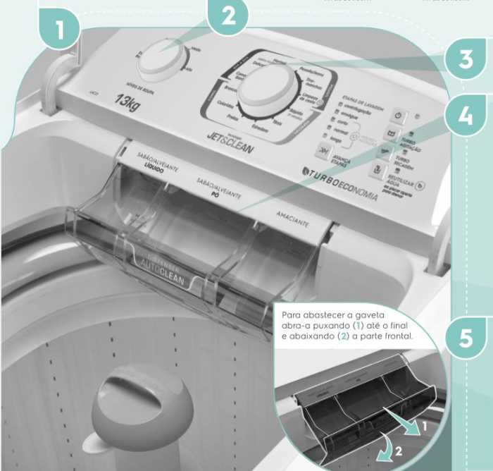 Como usar a lavadora Electrolux LAC13 - Painel de controle img