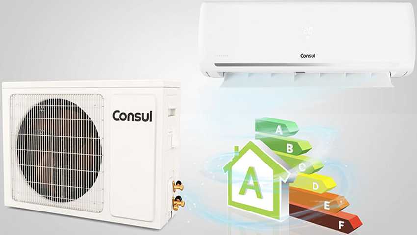 Medidas do ar condicionado Split Consul