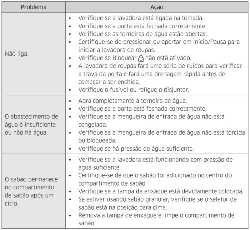 Lava e Seca Samsung wd90m4 - tabela de causas e soluções de problemas 1