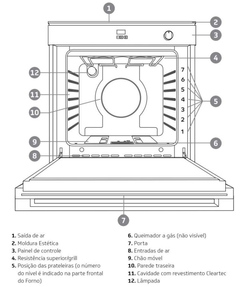 Conhecendo Forno A Gás Brastemp 78L Embutir -BOA84 - Eletro-Home