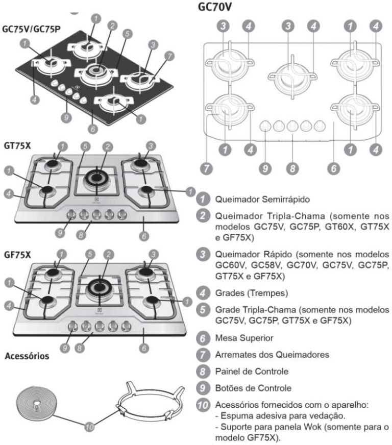 Conhecendo cooktop a gás Electrolux 5 bocas GT75X EletroHome