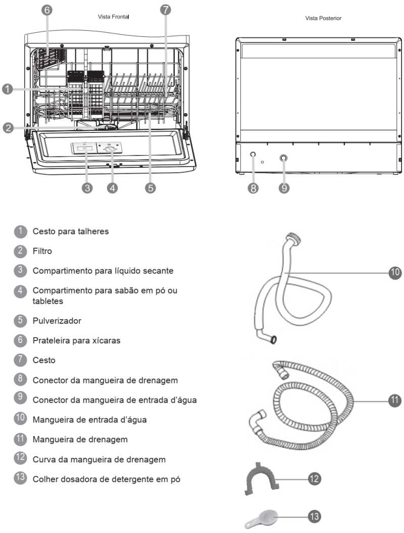 Lava louças Electrolux - LE06 - conhecendo os componentes