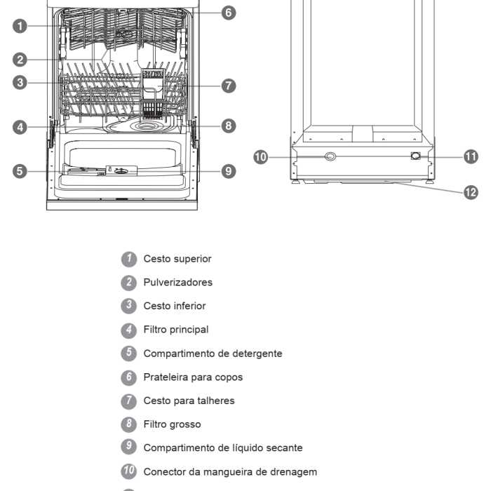 Lava louças Electrolux - LE09 - conhecendo os componentes