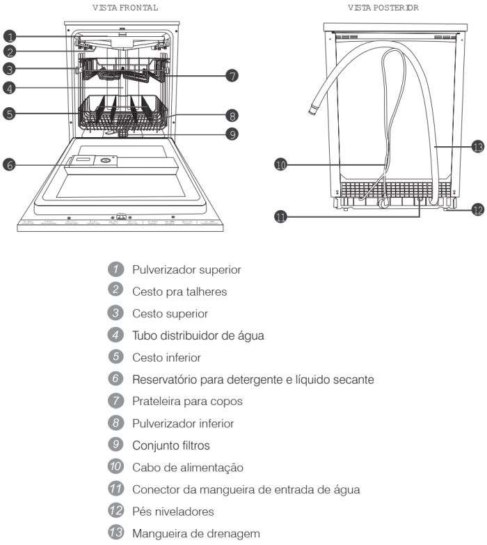Lava louças Electrolux - LF14 - conhecendo os componentes