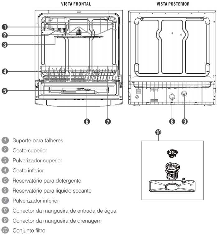 Lava louças Electrolux - LL08 - conhecendo os componentes