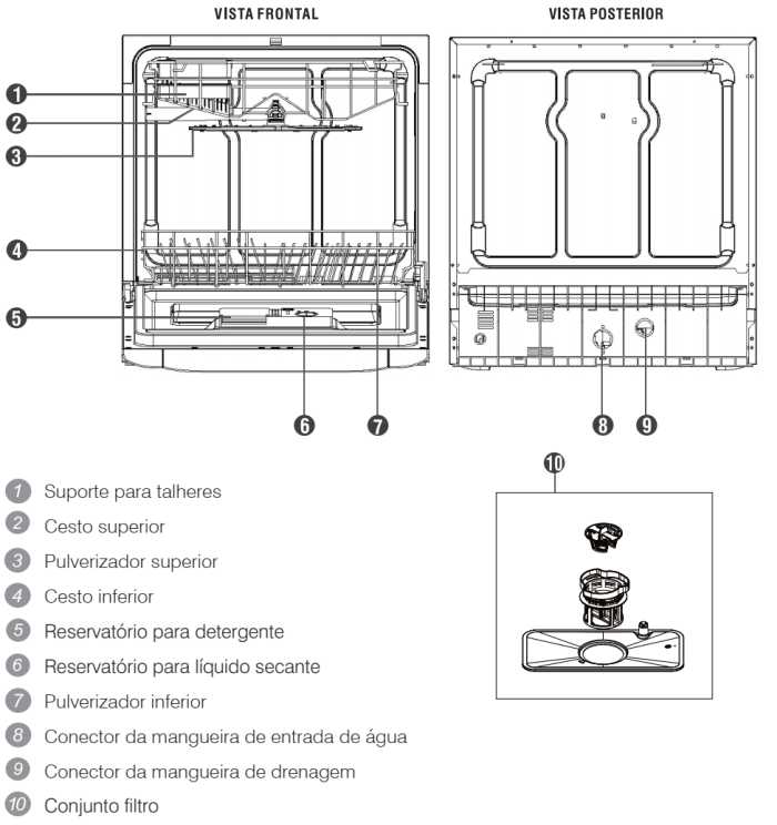 Lava louças Electrolux - LV08 - conhecendo os componentes