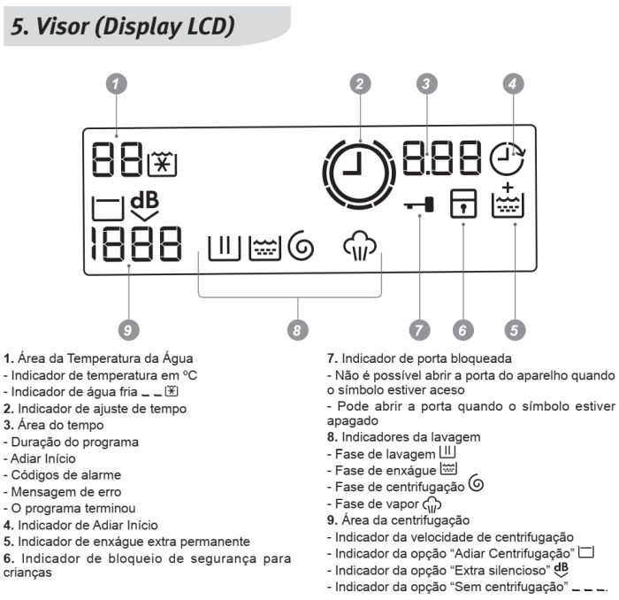Lavadora de roupas Electrolux LFE10 - como usar - visor lcd