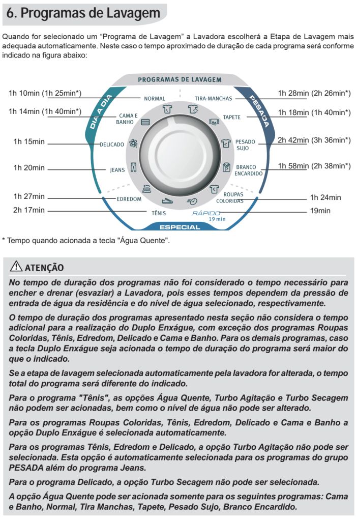 Lavadora de roupas Electrolux LP12Q - como usar - tempo de programa