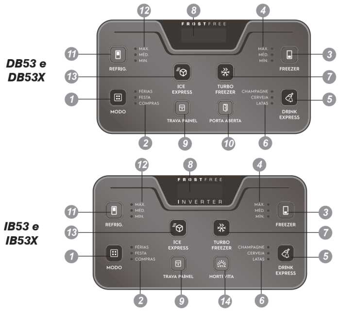 Geladeira Electrolux IB53 - painel de controle