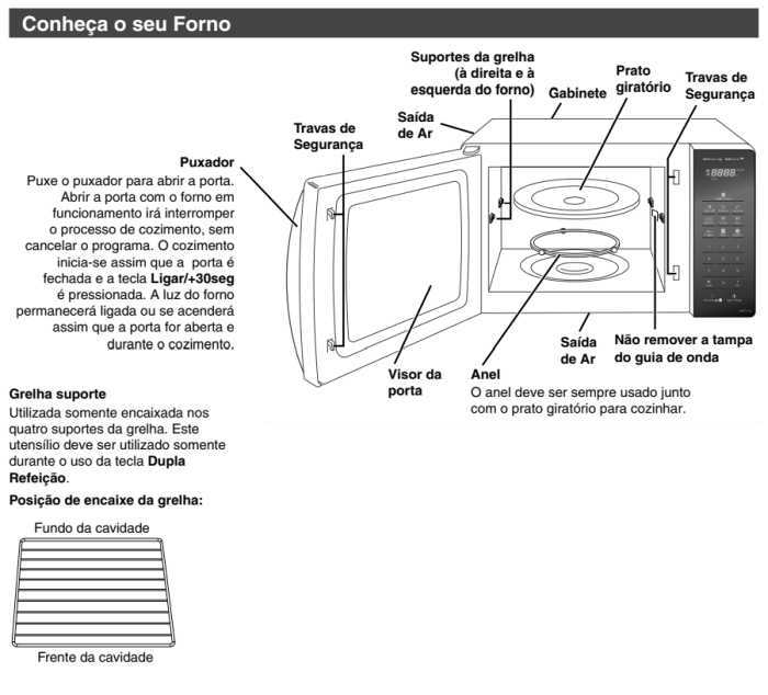 Microondas Panasonic - conhecendo o produto