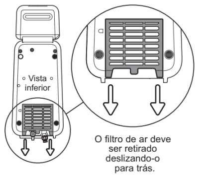 Limpeza e manutenção do purificador de água Electrolux PE12 - troca filtro de ar