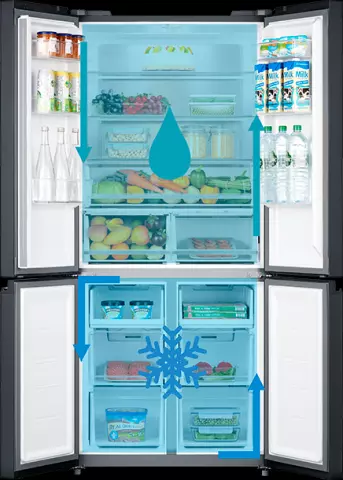 Solução de problemas da sua geladeira Midea - 556FGA29