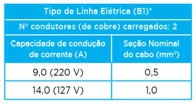Panela de pressão elétrica Midea PPB7 - como usar - tabela cabo