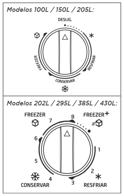 Freezer Midea RCFA2 - como usar - controle de temperatura