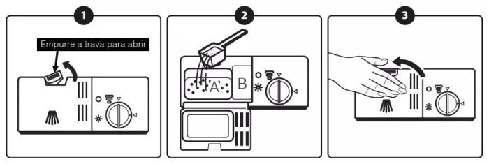 Lava-louça Philco - PLL14 - como usar - compartimento para detergente
