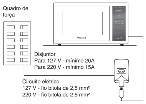 Microondas Panasonic - instalações elétrica