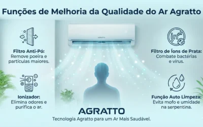 Ar Condicionado Agratto: Funções para a Saúde da Família