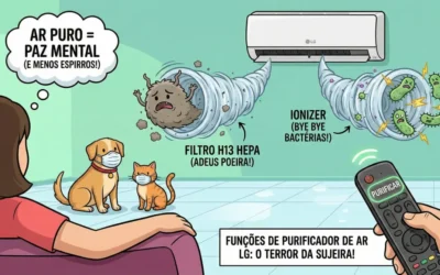 Ar-Condicionado LG Purifica o Ar? Entenda as Funções